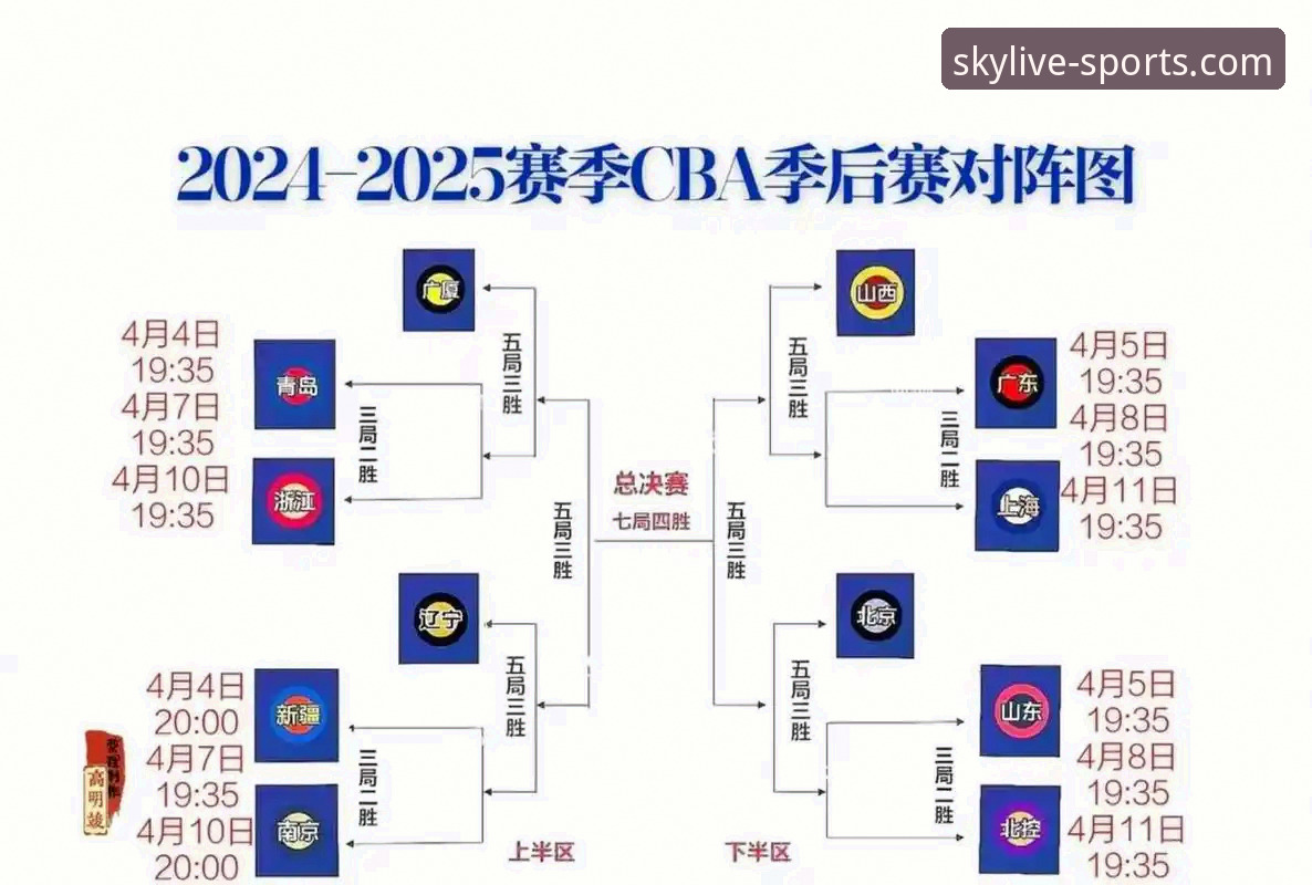 2025-26赛季CBA季后赛首轮G2深度评测：山西横扫青岛晋级八强，天空体育平台数据解读